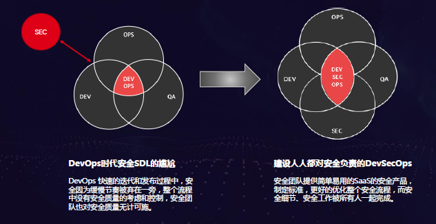GitHub开源项目shannon星标飙升漏洞发现成功率9615%(图1)