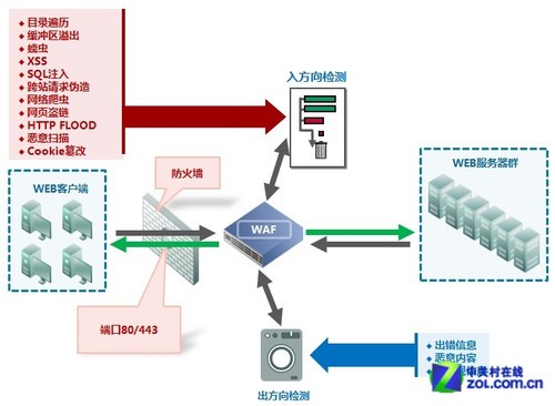 360用AI智能体揪出OpenClaw三个新漏洞(图1)