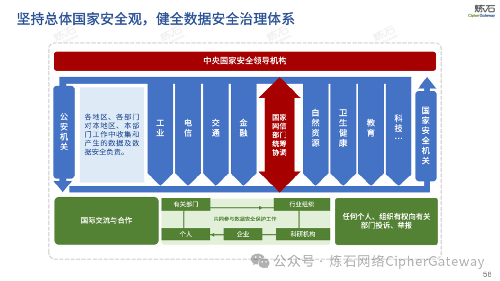 ISO42001认证辅导-人工智能管理体系构建与合规认证要点(图1)