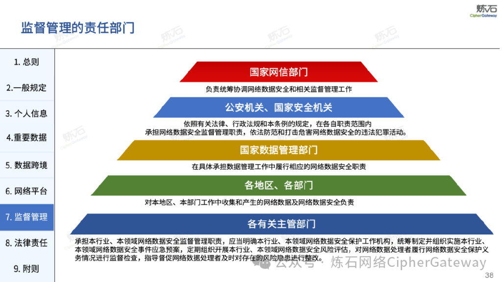 合规为基安全护航！贵阳大数据交易所开展数据交易合规专题培训(图1)