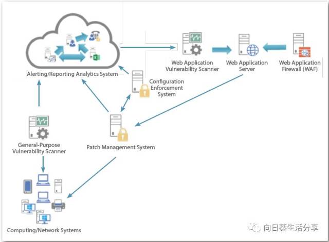 天融信取得漏洞检测专利提升Web安全防护能力(图1)