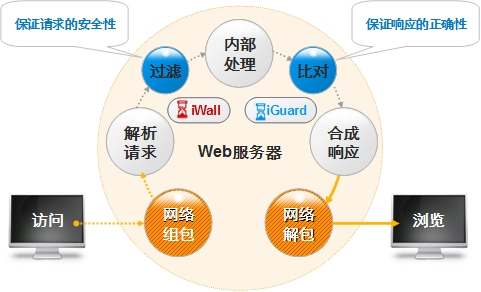 苹果发布iOS安全更新防范网页攻击保护用户数据(图1)