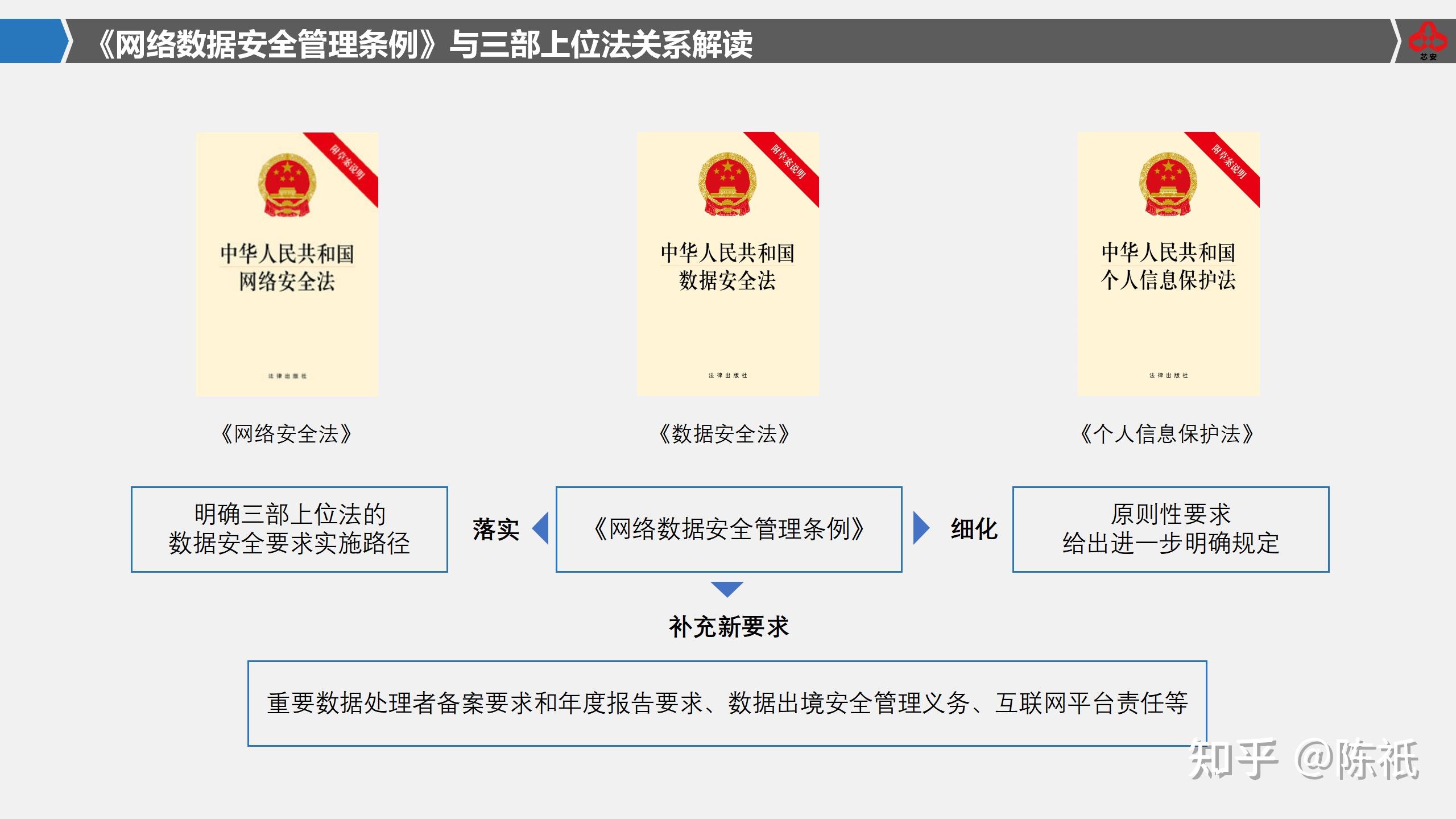 数据合规与保护：避开数据暗礁你需要一张专业航海图。(图1)
