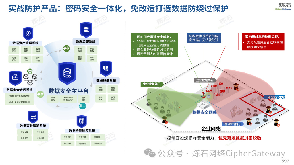 数据合规与保护：企业数字化转型别让合规拖了后腿。(图1)