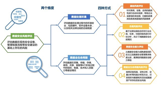 数据合规与保护：用专业能力把模糊的规则变成清晰动作。(图1)