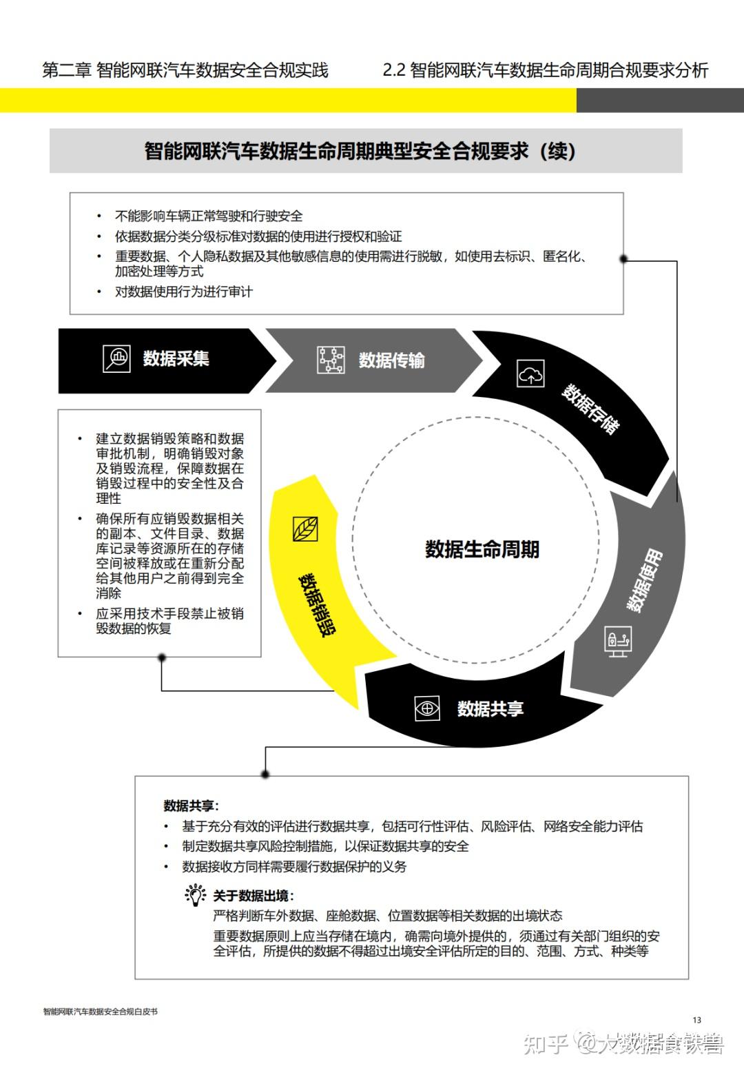 数据合规与保护：数据合规正在成为企业管理必修课。(图1)