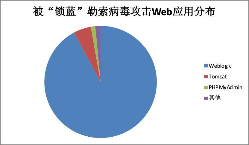 “全流量检测+数据防泄漏”双升级！奇安信中标某省运营商网络安全项目(图1)