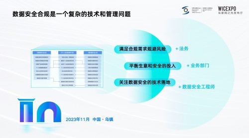 数据合规与保护:处理用户数据投诉怎么化投诉为口碑?(图1)