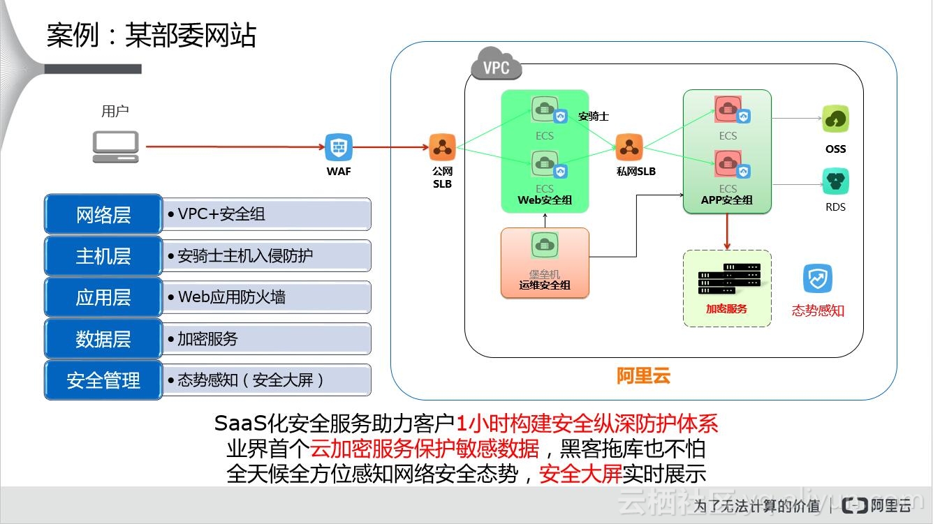 关于web应用程序安全的思考(二)(图1)