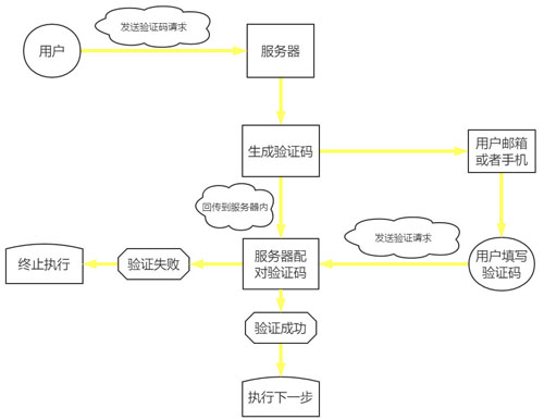 唯捷创芯：AI技术的快速发展主要从消费应用场景与研发设计环节两方面对公司产生影响(图1)
