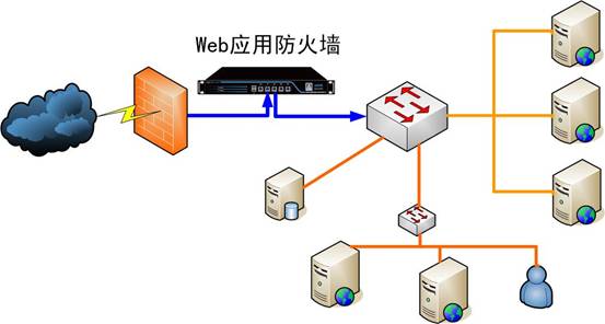 筑牢数字防线:观辰至诚护航政企网络资产安全(图1)