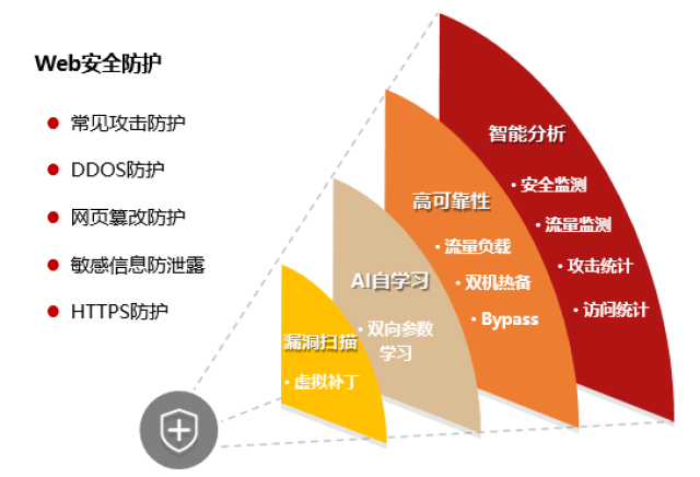 中国自然资源航空物探遥感中心信息系统等保测评及安全运维项目（2026）采购公告(图1)