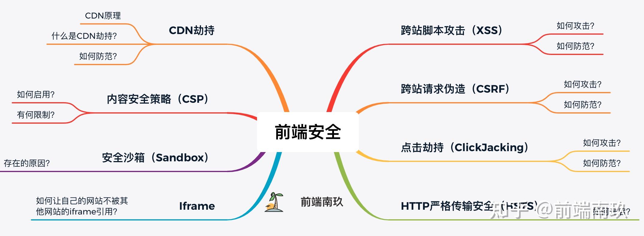 IDC:IT前沿“早知道”——Web应用防火墙硬件、零售信贷智能风控解决方案(图1)