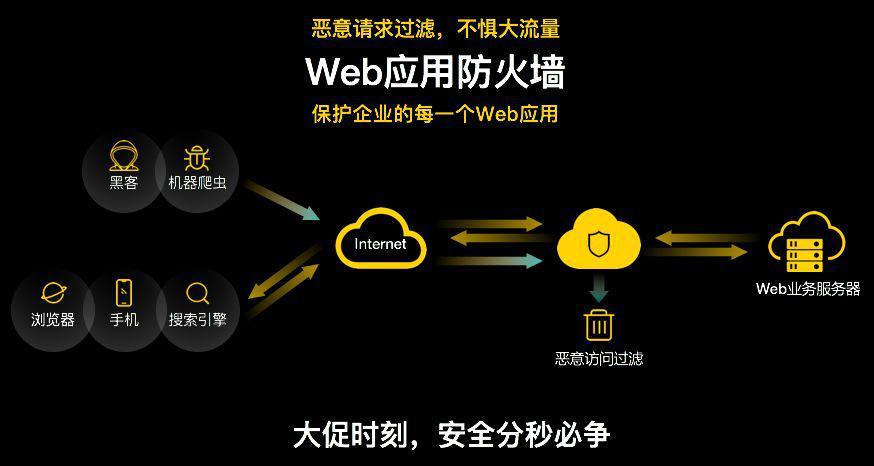 混合云环境下Web应用防护系统主流厂商推荐:从统一管控到协同防御的部署实践(图1)