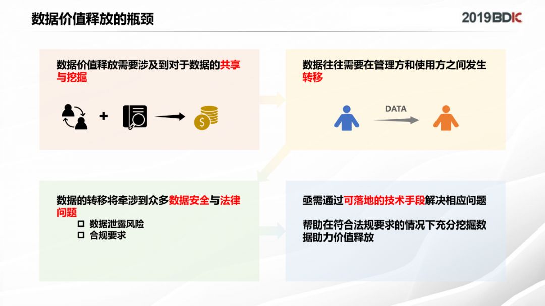 数据合规与保护：数据合规做得好公司风险更低(图1)