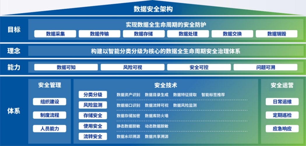 数据合规与保护:公共数据开放利用合规门槛更高了(图1)