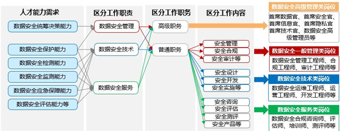 数据合规与保护：技术思维与法律思维如何在合规实践中融合？(图1)
