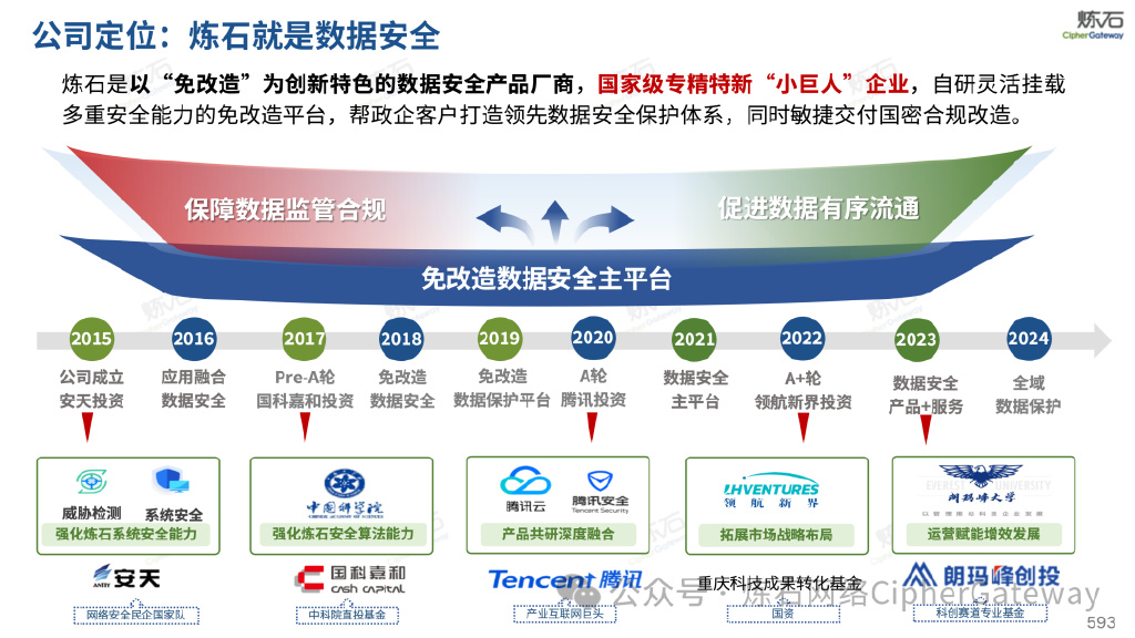 以“组合拳”提升数据合规治理效能(图1)
