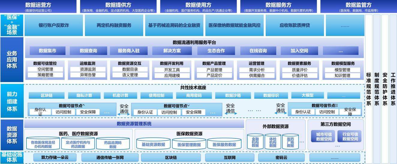 【活力中国调研行】首创数据要素“四证同办”温州以制度创新助力数据流通(图1)