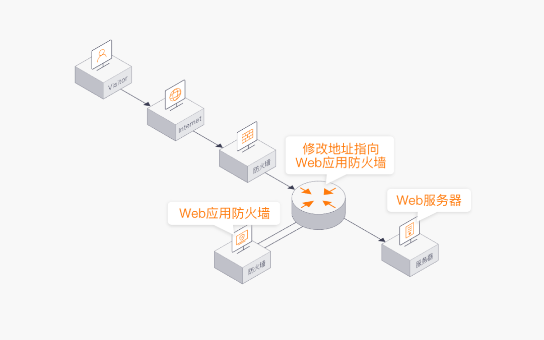 市场监管总局:铲除“幽灵外卖”滋生土壤推动电子证照应用推广(图1)