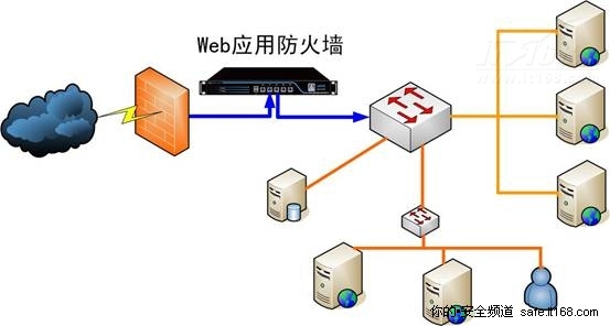 天融信:深耕数字医疗安全前沿守护医保影像云数据安全(图1)