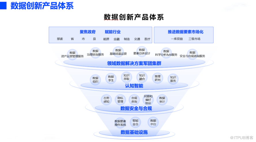 广电计量参编国家标准《生成式人工智能技术应用社会影响服务提供者合规管理指南》正式发布(图1)