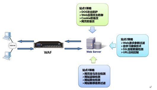 智见|商业银行人工智能动态安全协同防护体系构建(图1)