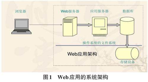 山石网科亮相第九届光信息与光网络大会：以“双A战略”融合新质生产力推进网络数据安全再攀新高(图1)