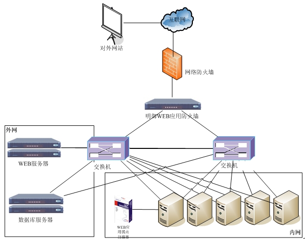 《Web应用安全与防护》课件项目1:Web应用安全基础(图1)