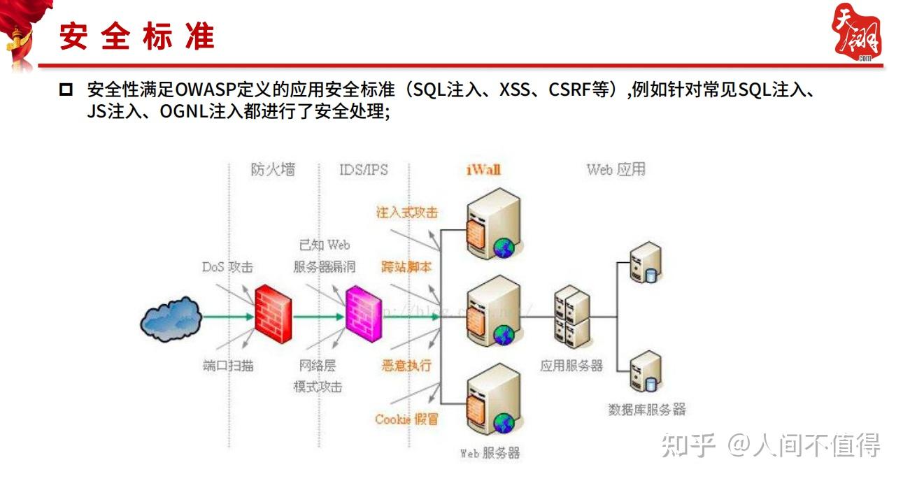 Web应用安全技术原理与实践课件第7章Web应用前端安全(图1)